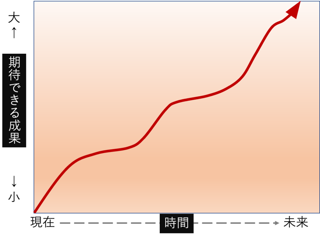 こんなに変わるんだったら行動しなきゃ損