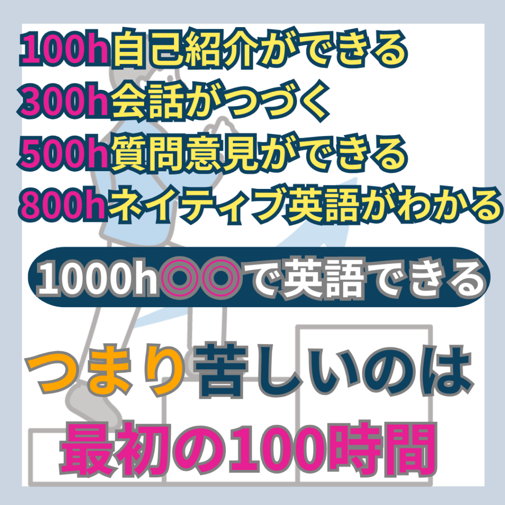【無料あり】１０００時間受講した僕がおすすめするオンライン英会話スクール5社