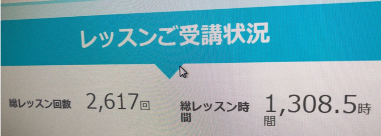 産経オンライン受講実績 2,617回・1,308.5時間