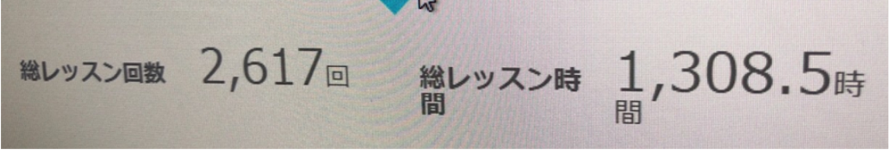産経オンライン受講実績 2,617回・1,308.5時間